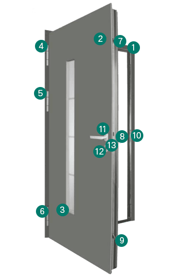 Echipare standard usi Elite
