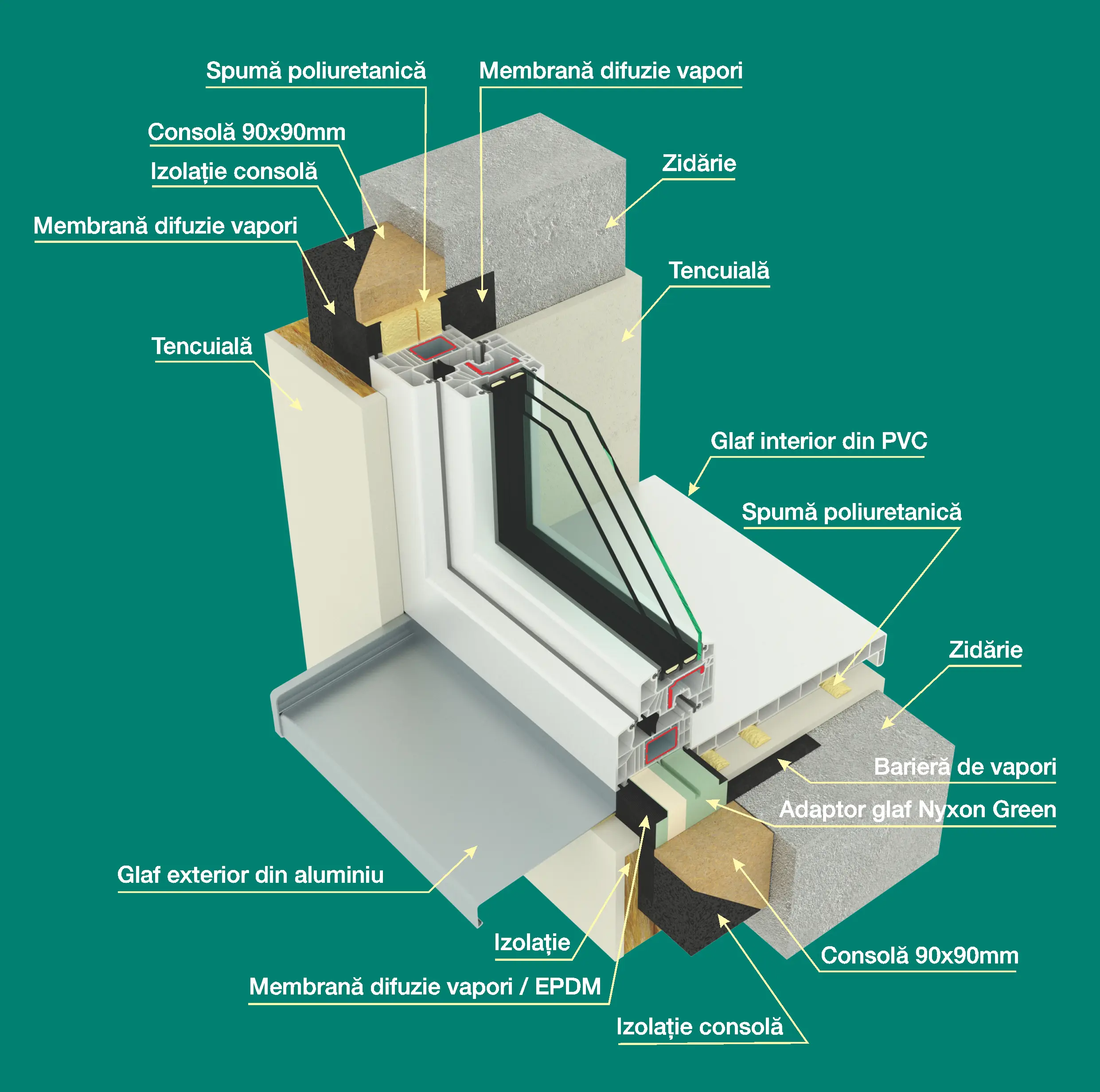 Profesioniști specializați